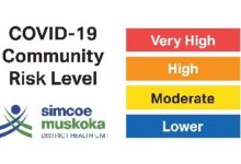 covid risk image